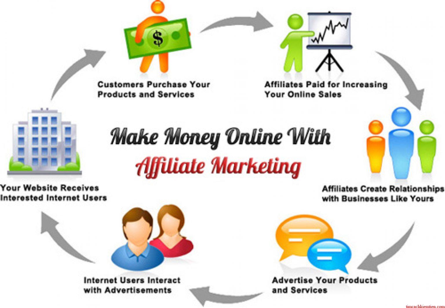 Tìm kiếm nguồn Affiliate quốc tế - Cách tham gia và tiếp cận trang web Affiliate Marketing nước ngoài